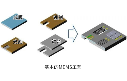 集成電路設(shè)計與MEMS設(shè)計哪個好？