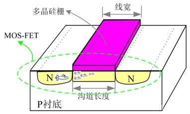 光刻的性能指標