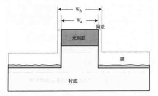 刻蝕偏差 （Etch Bias）