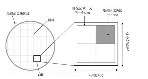 十萬(wàn)個(gè)為什么：揭秘“die”——單顆裸芯的別稱(chēng)